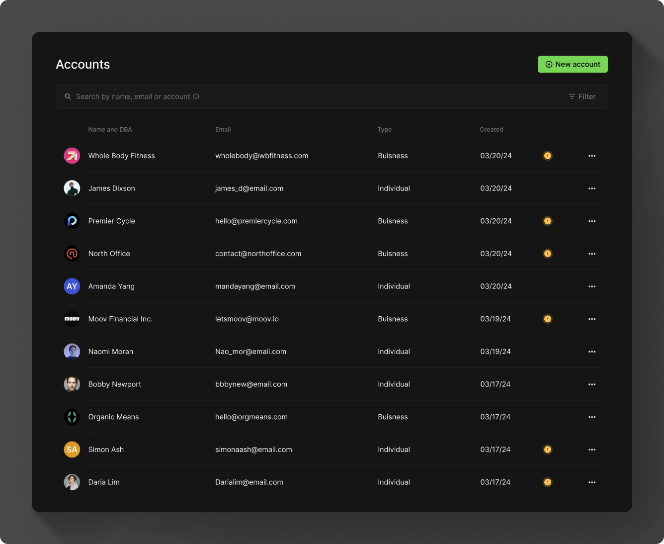 Accounts view in the Dashboard